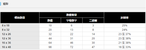 10.28文章 二維碼生成器中制作DataMatrix碼時提示“緩存不足”是什么原因?440.png 10.28文章 二維碼生成器中制作DataMatrix碼時提示“緩存不足”是什么原因?440.png